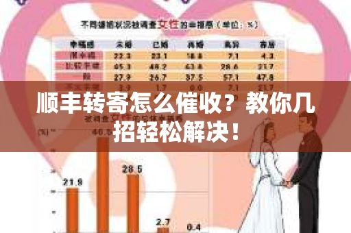 顺丰转寄怎么催收？教你几招轻松解决！