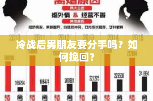 冷战后男朋友要分手吗?如何挽回? 冷战后男朋友要分手吗?如何挽回?