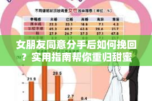 女朋友同意分手后如何挽回?实用指南帮你重归甜蜜 女朋友同意分手后如何挽回?实用指南帮你重归甜蜜