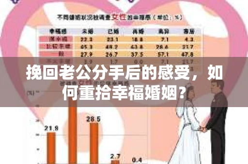 挽回老公分手后的感受，如何重拾幸福婚姻？