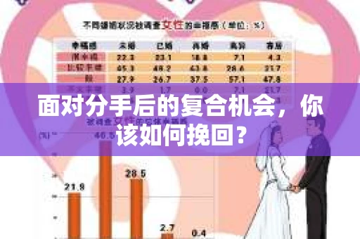 面对分手后的复合机会，你该如何挽回？